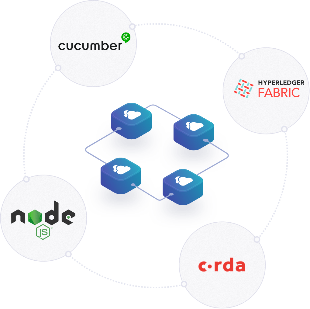 The Accord Project integrates with technologies such as Hyperledger Fabric, Cucumber, Node JS, and Corda